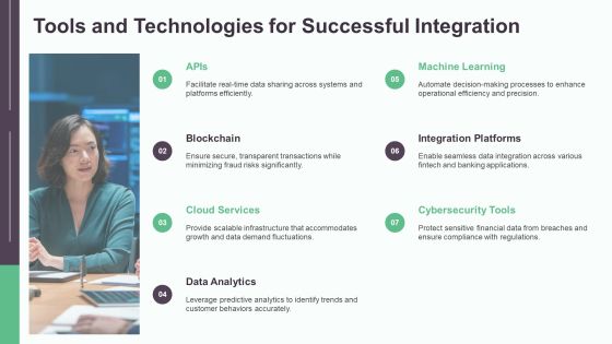 Fintech Integration Data Overview PPT Sample AT Slide29