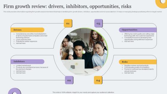 Firm Growth Review Drivers Inhibitors Opportunities Risks Toolkit For Brand Planning Clipart Pdf