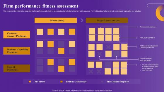 Firm Performance Fitness Strategic Framework To Improve Digital Transformation Template Pdf