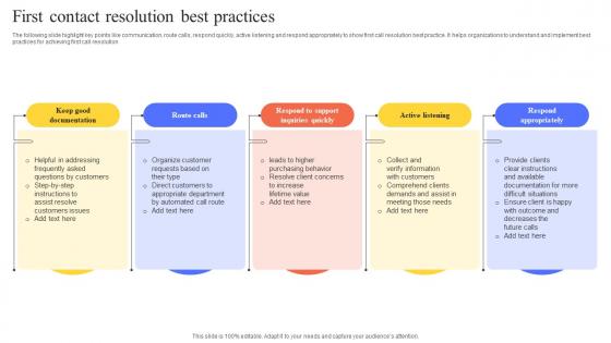 First Contact Resolution Best Practices Formats Pdf