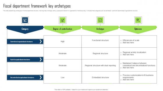 Fiscal Department Framework Key Archetypes Download Pdf Fiscal Department Framework Key Archetypes Download Pdf