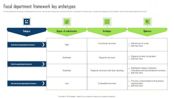 Fiscal Department Framework Key Archetypes Download Pdf