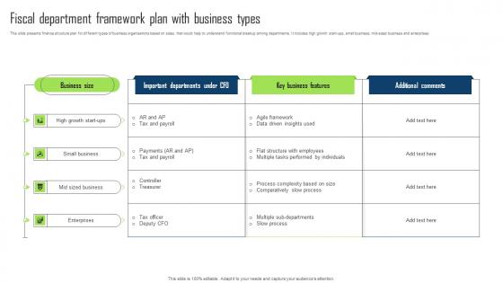 Fiscal Department Framework Plan With Business Types Structure Pdf