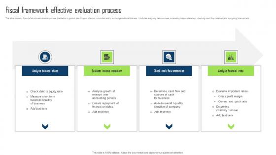 Fiscal Framework Effective Evaluation Process Infographics Pdf