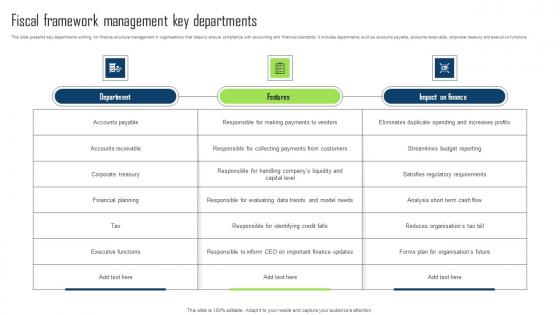 Fiscal Framework Management Key Departments Slides Pdf Fiscal Framework Management Key Departments Slides Pdf