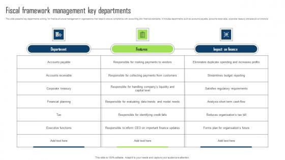 Fiscal Framework Management Key Departments Slides Pdf