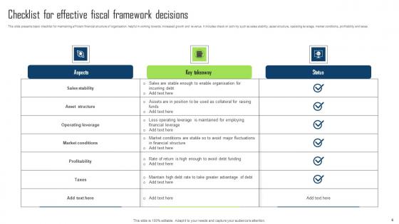 Fiscal Framework Ppt Powerpoint Presentation Complete Deck With Slides