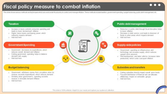Fiscal Policy Measure To Combat Inflation Comprehensive Guide On Inflation Control CM SS V