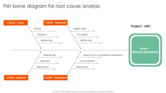 Fish Bone Diagram For Root Complete Guide On How To Mitigate Demonstration Pdf Fish Bone Diagram For Root Complete Guide On How To Mitigate Demonstration Pdf