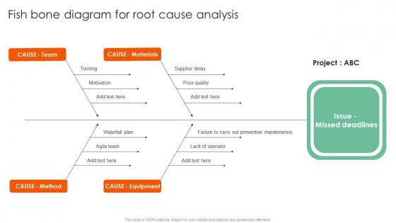 Fish Bone Diagram For Root Complete Guide On How To Mitigate Demonstration Pdf