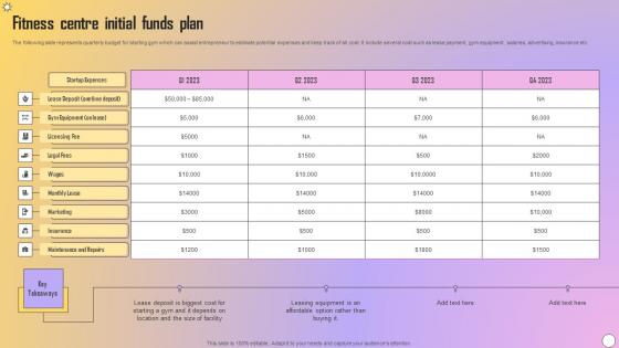 Fitness Centre Initial Funds Plan Information Pdf