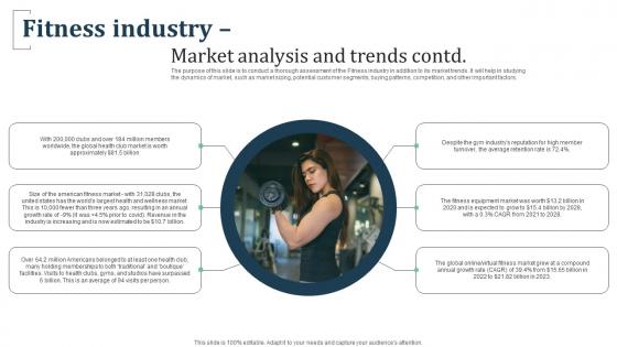 Fitness Industry Market Analysis And Trends Contd Group Training Business Ideas Pdf