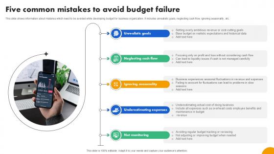 Five Common Mistakes To Avoid Strategies To Develop Effective Ppt Sample Fin SS V Five Common Mistakes To Avoid Strategies To Develop Effective Ppt Sample Fin SS V
