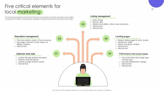 Five Critical Elements For Local Marketing Regional Marketing Plan To Boost Sales MKT SS