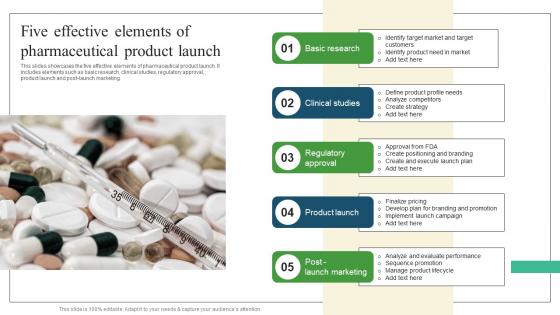 Five Effective Elements Pharmaceutical Promotional Strategies To Drive Business Sales Portrait Pdf