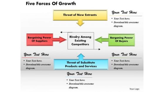 Five Forces Of Growth Business PowerPoint Presentation