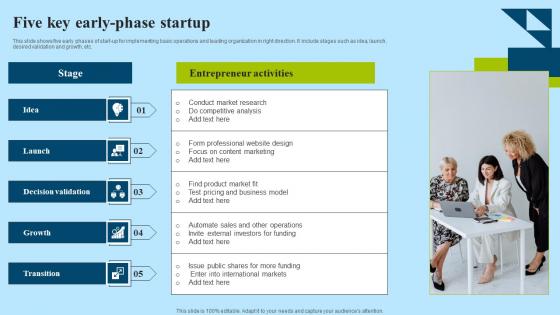 Five Key Early Phase Startup Pictures Pdf