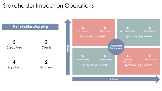 Five Level Operations Maturity Evaluation Matrix PPT Example AT Slide12