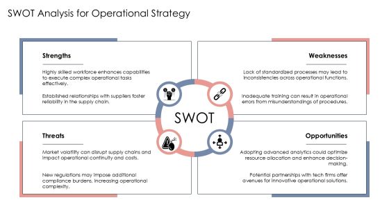 Five Level Operations Maturity Evaluation Matrix PPT Example AT Slide13