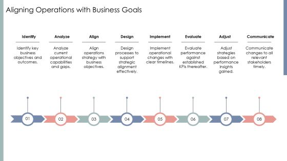 Five Level Operations Maturity Evaluation Matrix PPT Example AT Slide15