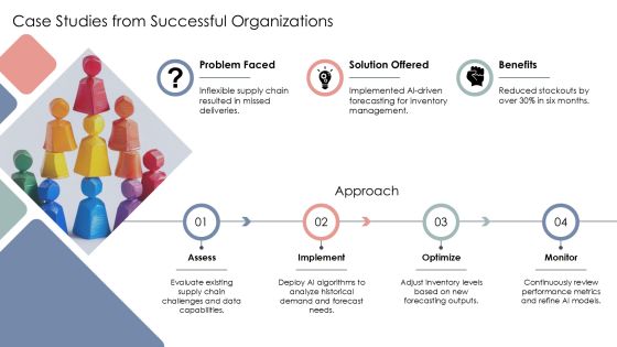 Five Level Operations Maturity Evaluation Matrix PPT Example AT Slide18