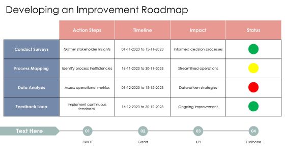Five Level Operations Maturity Evaluation Matrix PPT Example AT Slide21
