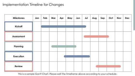 Five Level Operations Maturity Evaluation Matrix PPT Example AT Slide23