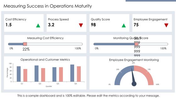 Five Level Operations Maturity Evaluation Matrix PPT Example AT Slide24