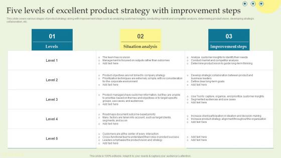 Five Levels Of Excellent Product Strategy With Product Techniques And Innovation Mockup PDF