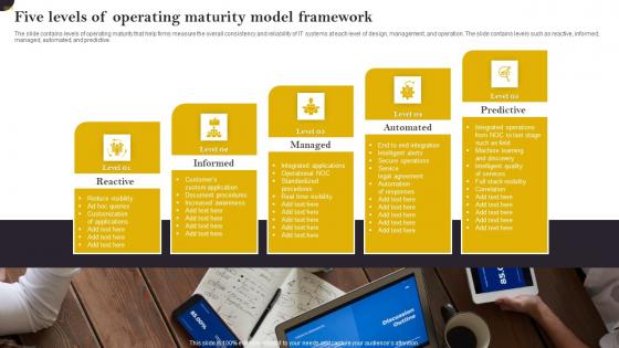 Five Levels Of Operating Maturity Model Framework Designs Pdf