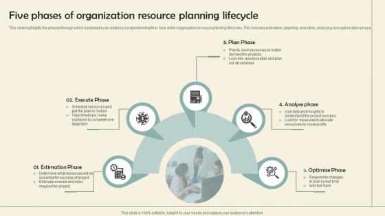 Five Phases Of Organization Resource Planning Lifecycle Pictures Pdf