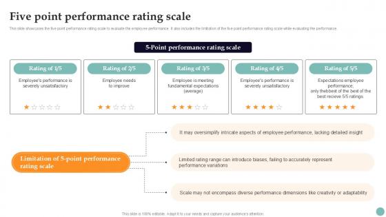 Five Point Performance Rating Improving Employee Performance PPT Presentation Strategy SS V