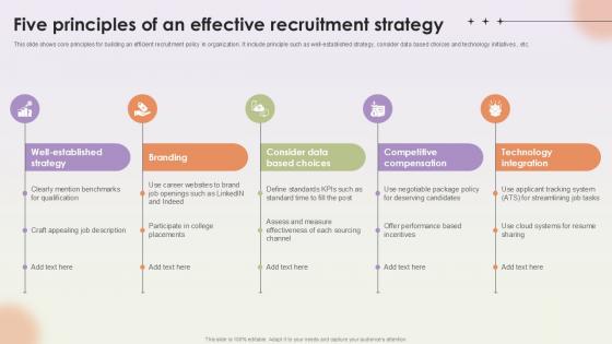 Five Principles Of An Effective Recruitment Workforce Procurement And Aptitude Evaluation Ppt Template