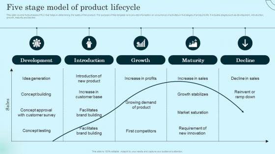 Five Stage Model Of Product Lifecycle Comprehensive Guide To Product Lifecycle Topics Pdf Five Stage Model Of Product Lifecycle Comprehensive Guide To Product Lifecycle Topics Pdf
