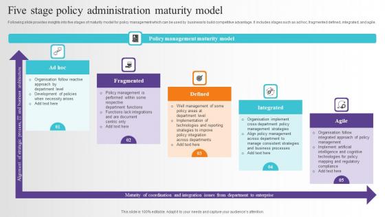 Five Stage Policy Administration Maturity Model Graphics Pdf
