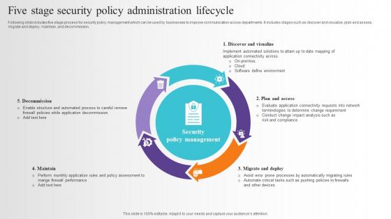 Five Stage Security Policy Administration Lifecycle Pictures Pdf