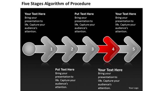 Five Stages Agorithm Of Procedure Design Process Flow Chart PowerPoint Slides