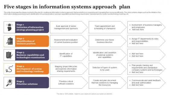Five Stages In Information Systems Approach Plan Infographics Pdf