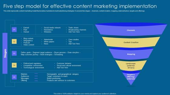 Five Step Model For Effective Implementation Of Digital Advertising Strategies Microsoft Pdf