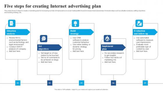 Five Steps For Creating Internet Advertising Plan Elements Pdf Five Steps For Creating Internet Advertising Plan Elements Pdf