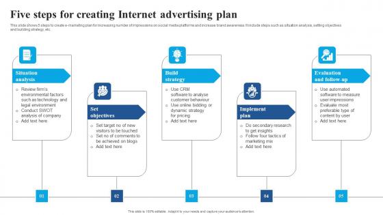 Five Steps For Creating Internet Advertising Plan Elements Pdf