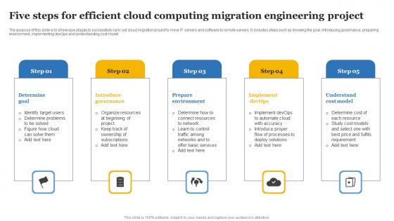 Five Steps For Efficient Cloud Computing Migration Engineering Project Designs Pdf