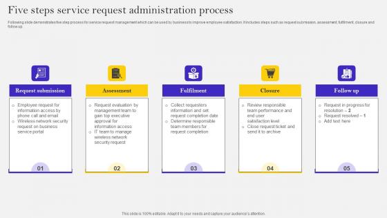 Five Steps Service Request Administration Process Ppt Gallery Show Pdf