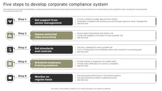 Five Steps To Develop Corporate Compliance System Background Pdf