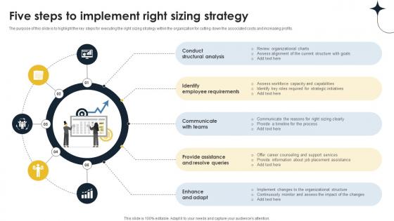 Five Steps To Implement Right Sizing Strategy Implementing Personnel Downsizing Initiative Five Steps To Implement Right Sizing Strategy Implementing Personnel Downsizing Initiative