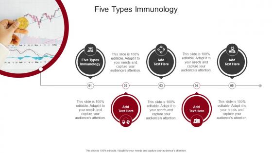 Five Types Immunology In Powerpoint And Google Slides Cpb