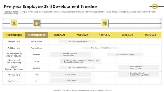 Five Year Employee Skill Development Timeline Download Pdf