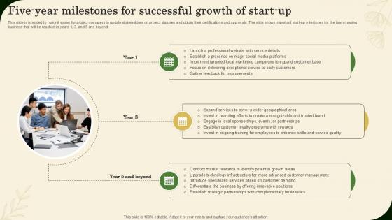Five Year Milestones For Successful Growth Of Start Up Landscaping Business Plan Ppt Slide BP SS V Five Year Milestones For Successful Growth Of Start Up Landscaping Business Plan Ppt Slide BP SS V