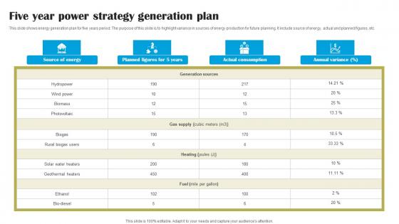 Five Year Power Strategy Generation Plan Diagrams Pdf