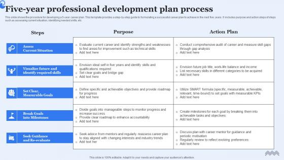 Five Year Professional Development Plan Process Rules Pdf